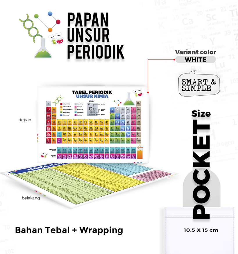 Papan Unsur Periodik A6 Putih